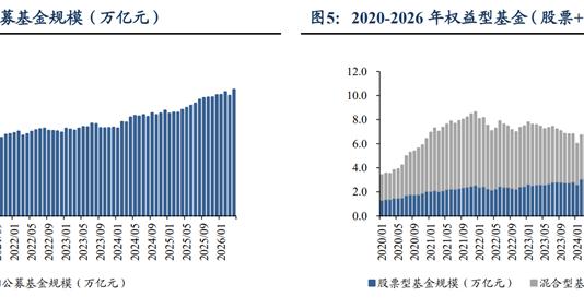 公募基金今年以来分红数量达2795次，规模延续扩张态势