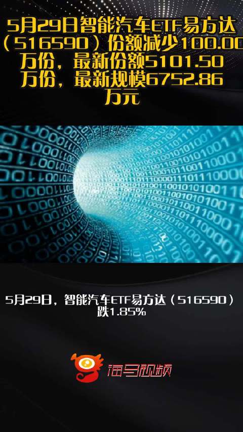 5月29日智能汽车ETF易方达（516590）份额减少100.00万份，最新份额5101.50万份，最新规模6752.86万元