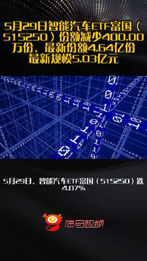 5月29日智能汽车ETF富国（515250）份额减少400.00万份，最新份额4.64亿份，最新规模5.03亿元