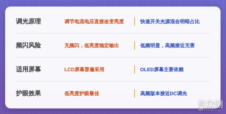 圓偏光到底是怎麼回事？講透顯示器護眼技術_新浪眾測
