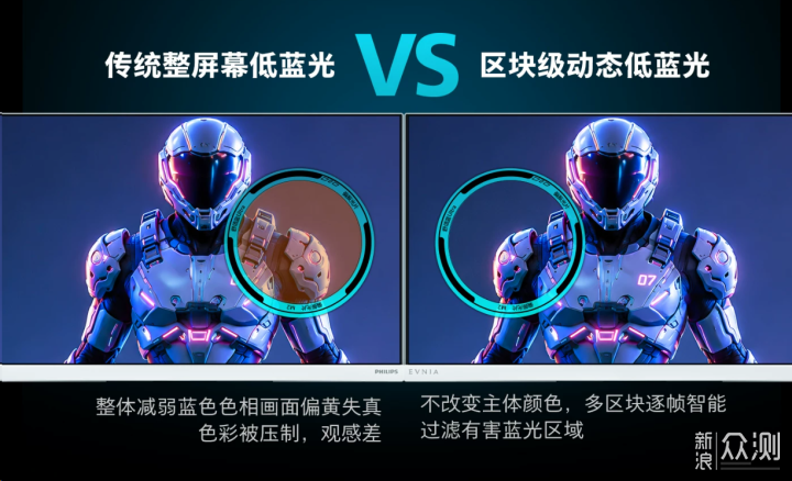 圓偏光到底是怎麼回事？講透顯示器護眼技術_新浪眾測