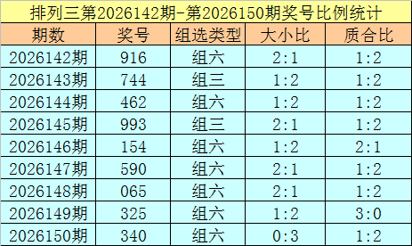 151期杨光排列三预测奖号：直选类型关注