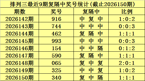 151期陈青峰排列三预测奖号：单注号码