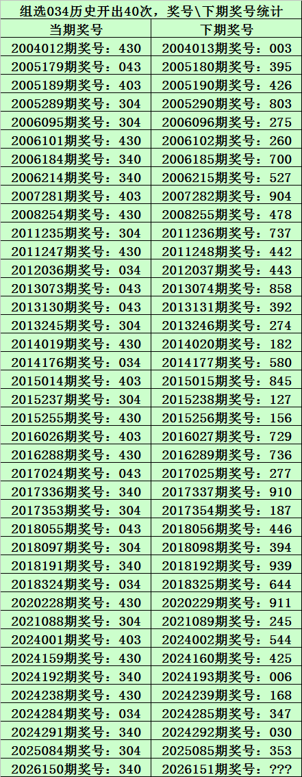 151期九哥排列三预测奖号：杀一码推荐