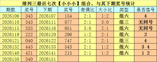 151期卜算子排列三预测奖号：直选分析