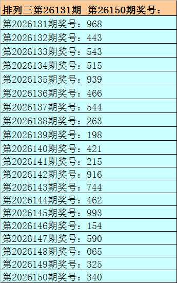 151期刘明排列三预测奖号：独胆参考