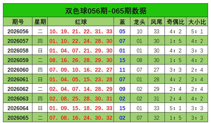 066期刘栋双色球预测奖号：蓝球参考