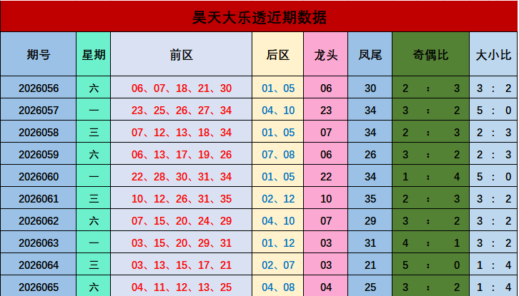 066期昊天大乐透预测奖号：小复式推荐