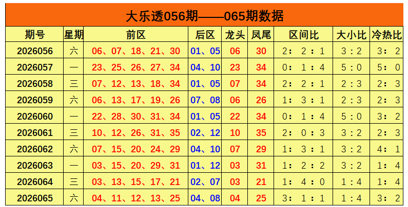 066期姜欣大乐透预测奖号：尾数分析