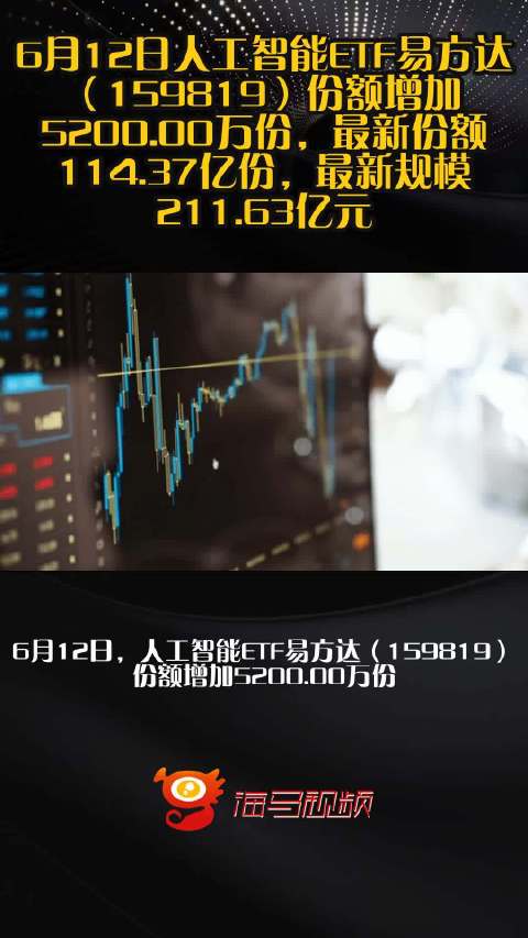 6月12日人工智能ETF易方达（159819）份额增加5200.00万份，最新份额114.37亿份，最新规模211.63亿元