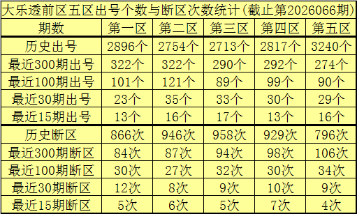 067期李老头大乐透预测奖号：小复式分析