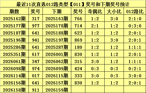 159期甜瓜排列三预测奖号：大小分析