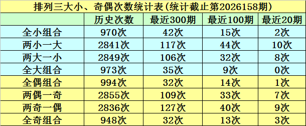 159期明皇排列三预测奖号：直选5码分析