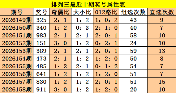 159期成毅排列三预测奖号：杀一码分析