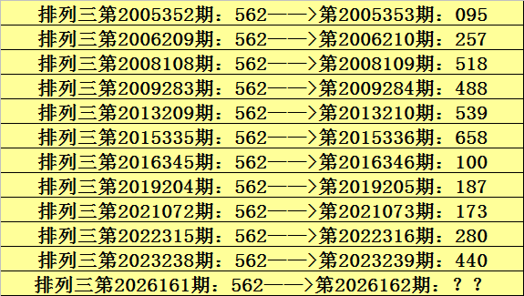162期阿宝排列三预测奖号：组六推荐