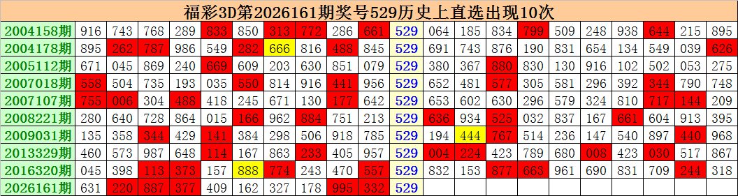 162期江明福彩3D预测奖号：精选一注分析