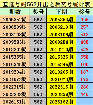 162期金原排列三预测奖号：组选分析