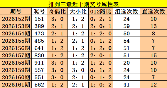 162期成毅排列三预测奖号：012路分析