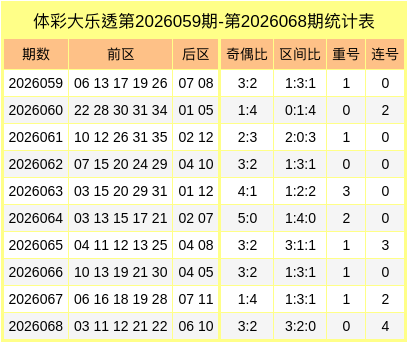 069期徐芬领大乐透预测奖号：连号推荐