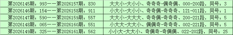 162期李山排列三预测奖号：012路参考
