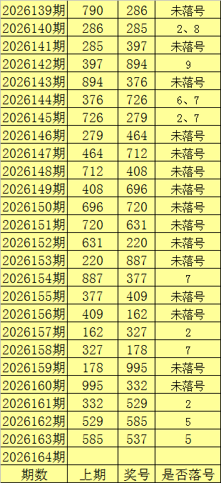 164期陈亮福彩3D预测奖号：两码参考