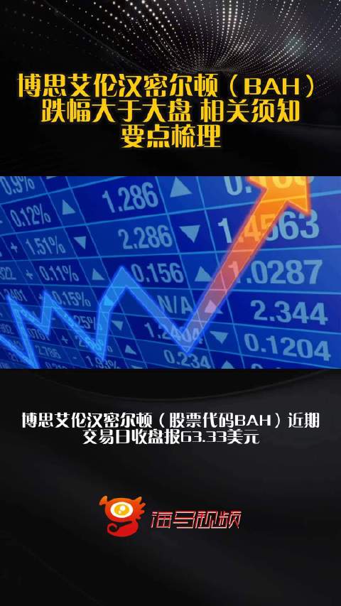 博思艾伦汉密尔顿（BAH）跌幅大于大盘 相关须知要点梳理