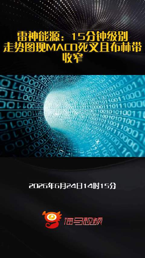 雷神能源：15分钟级别走势图现MACD死叉且布林带收窄