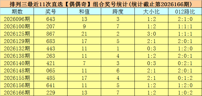 167期司马千排列三预测奖号：奇偶分析