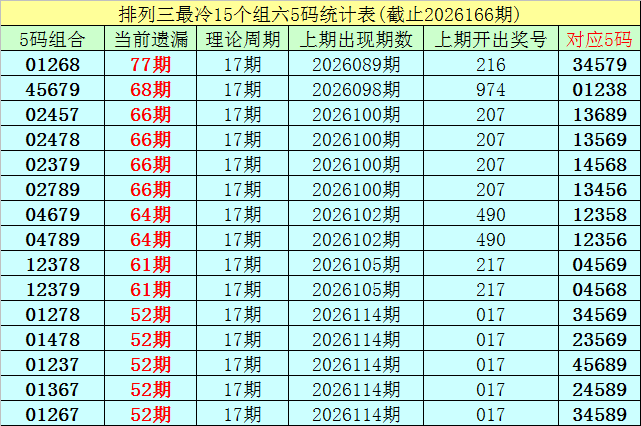 167期李白石排列三预测奖号：大小比分析