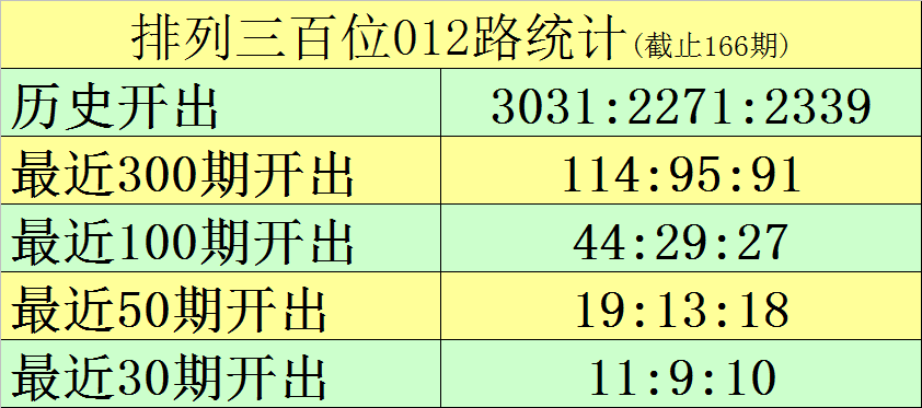 167期黑天鹅排列三预测奖号：两码关注