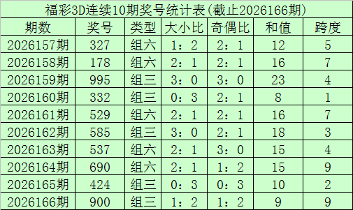167期李笑岚福彩3D预测奖号：奇偶分析