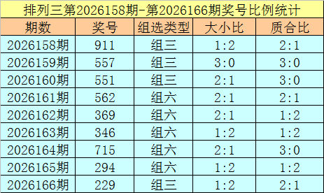 167期杨光排列三预测奖号：杀一码推荐