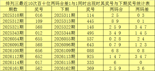 168期赢四海排列三预测奖号：组六复式推荐
