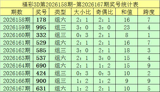 168期钟天福彩3D预测奖号：类型分析