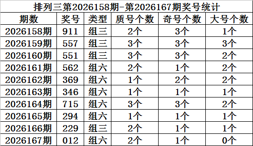 168期金心排列三预测奖号：直选参考