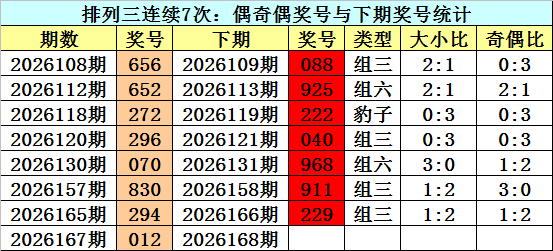 168期江华排列三预测奖号：大小分析