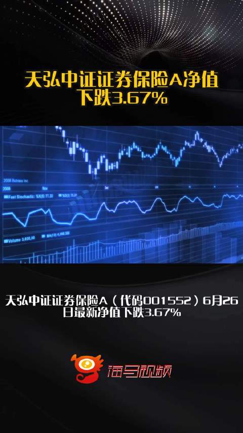 天弘中证证券保险A净值下跌3.67%