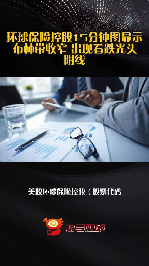 环球保险控股15分钟图显示布林带收窄 出现看跌光头阴线