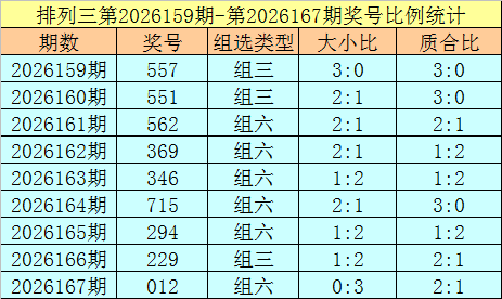168期杨光排列三预测奖号：跨度分析