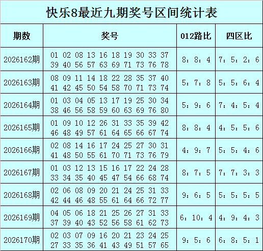 171期何尚快乐8预测奖号：012路比分析