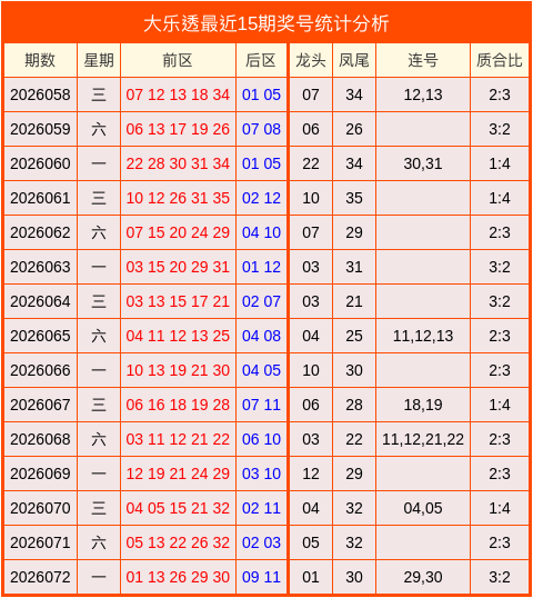 073期陆浩波大乐透预测奖号：后区分析