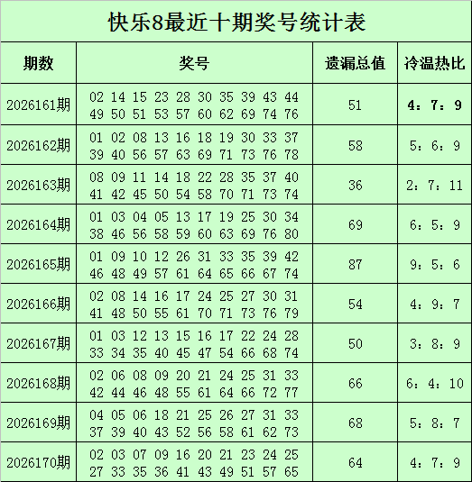 171期杨光快乐8预测奖号：独胆推荐