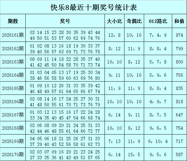 171期老李快乐8预测奖号：十七码复式分
