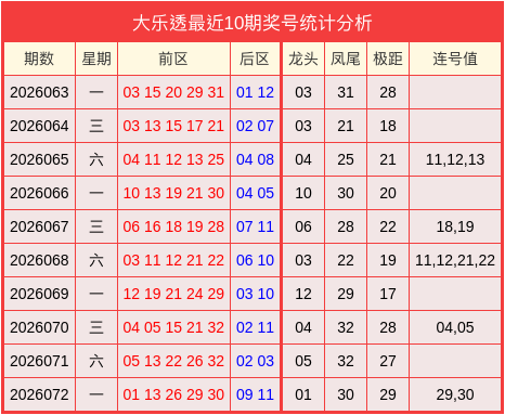 073期吕俊良大乐透预测奖号：奇偶比分析