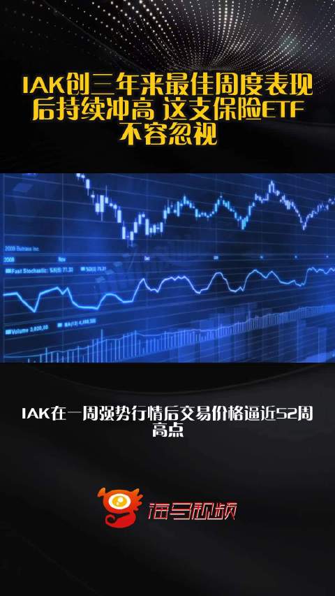 IAK创三年来最佳周度表现后持续冲高 这支保险ETF不容忽视