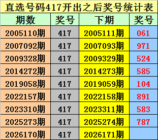 171期金原排列三预测奖号：组六复式推荐