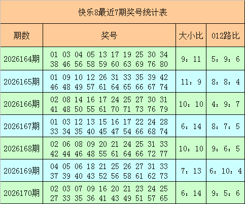 171期阿财快乐8预测奖号：独胆看好