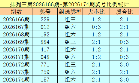 175期杨光排列三预测奖号：个位分析