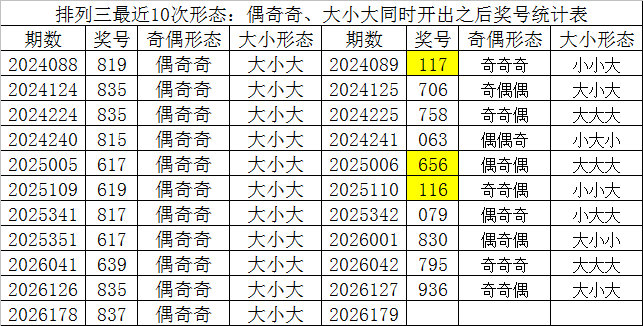 179期财迷排列三预测奖号：杀一码推荐