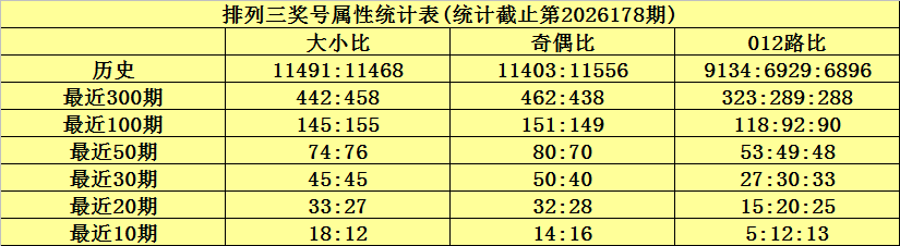 179期何尚排列三预测奖号：跨度分析